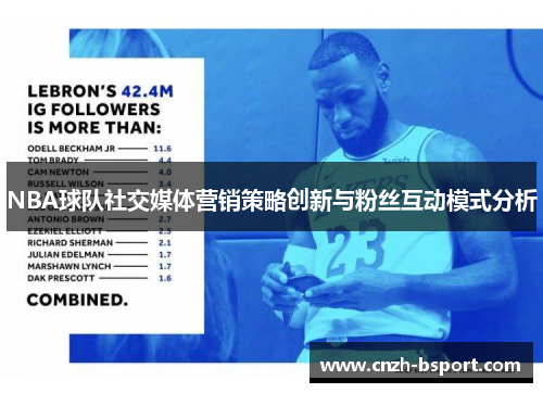 NBA球队社交媒体营销策略创新与粉丝互动模式分析