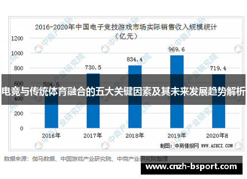 电竞与传统体育融合的五大关键因素及其未来发展趋势解析
