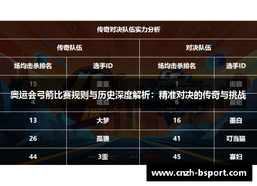 奥运会弓箭比赛规则与历史深度解析：精准对决的传奇与挑战