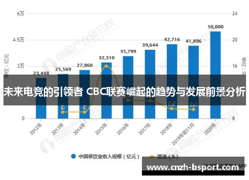 未来电竞的引领者 CBC联赛崛起的趋势与发展前景分析 未来电竞的引领者 CBC联赛崛起的趋势与发展前景分析