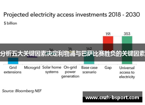 分析五大关键因素决定利物浦与巴萨比赛胜负的关键因素