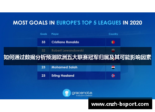 如何通过数据分析预测欧洲五大联赛冠军归属及其可能影响因素