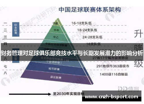 财务管理对足球俱乐部竞技水平与长期发展潜力的影响分析