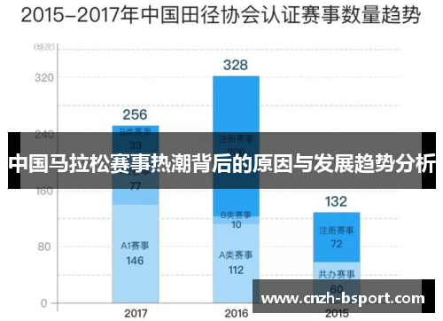 中国马拉松赛事热潮背后的原因与发展趋势分析 中国马拉松赛事热潮背后的原因与发展趋势分析