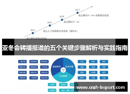 亚冬会转播报道的五个关键步骤解析与实践指南