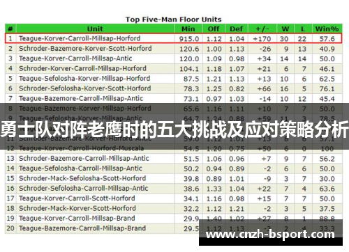勇士队对阵老鹰时的五大挑战及应对策略分析