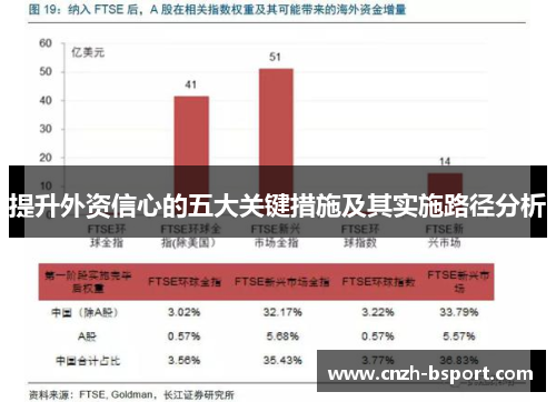 提升外资信心的五大关键措施及其实施路径分析 提升外资信心的五大关键措施及其实施路径分析