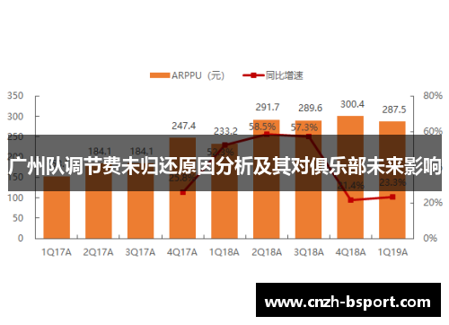 广州队调节费未归还原因分析及其对俱乐部未来影响