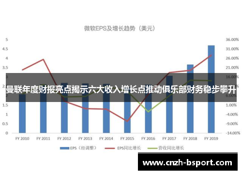 曼联年度财报亮点揭示六大收入增长点推动俱乐部财务稳步攀升