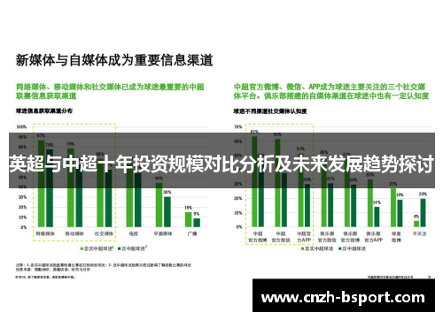 英超与中超十年投资规模对比分析及未来发展趋势探讨