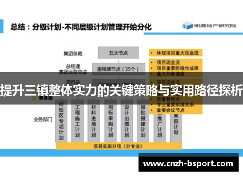 提升三镇整体实力的关键策略与实用路径探析