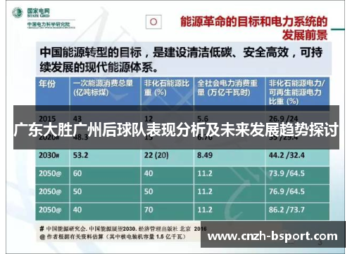 广东大胜广州后球队表现分析及未来发展趋势探讨