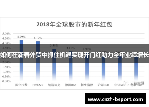 如何在新春外贸中抓住机遇实现开门红助力全年业绩增长