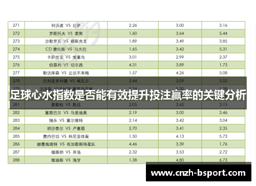 足球心水指数是否能有效提升投注赢率的关键分析