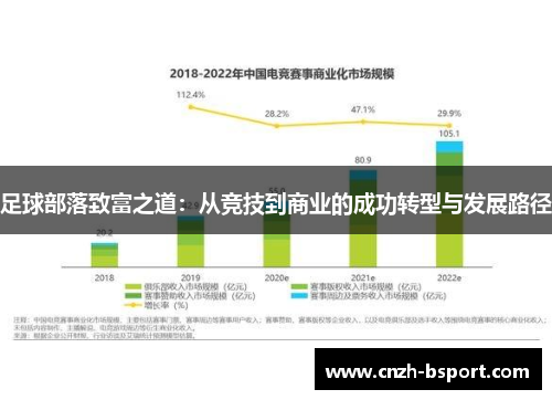 足球部落致富之道：从竞技到商业的成功转型与发展路径