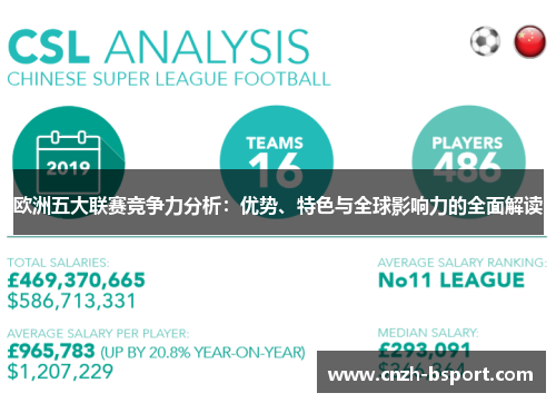 欧洲五大联赛竞争力分析：优势、特色与全球影响力的全面解读