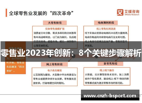 零售业2023年创新：8个关键步骤解析