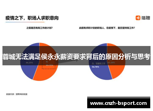 蓉城无法满足侯永永薪资要求背后的原因分析与思考