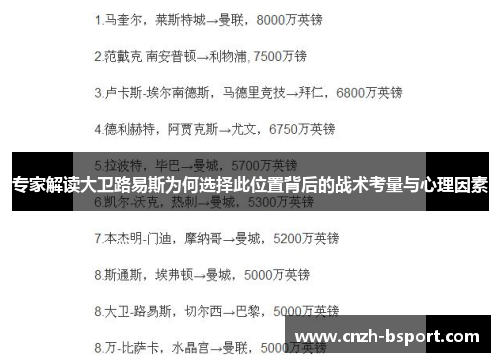 专家解读大卫路易斯为何选择此位置背后的战术考量与心理因素 专家解读大卫路易斯为何选择此位置背后的战术考量与心理因素