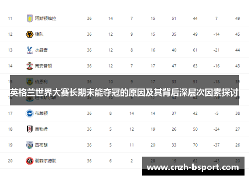 英格兰世界大赛长期未能夺冠的原因及其背后深层次因素探讨